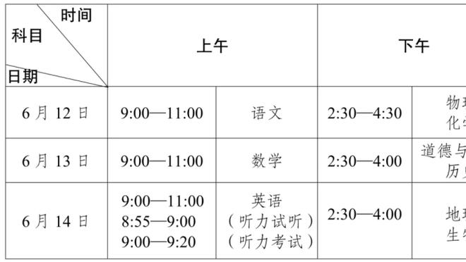 三巨头？比尔12投5中得到12分6板5助 末节5中1仅得2分